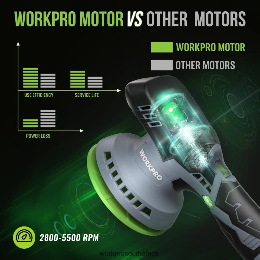 ZA WORKPRO 6-Inch Dual Action Cordless Car Buffer Polisher with 2 pcs 12V Rechargeable Battery Morden 4B8V2T238 Tool